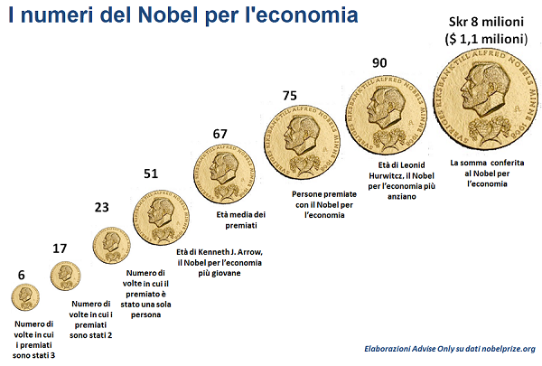 nobel-economia-2014