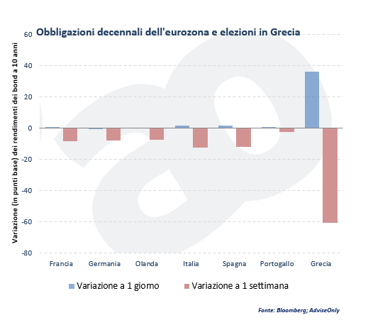 Grecia2015_Bond_Eurozona