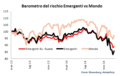Mondo_vs_Emergenti