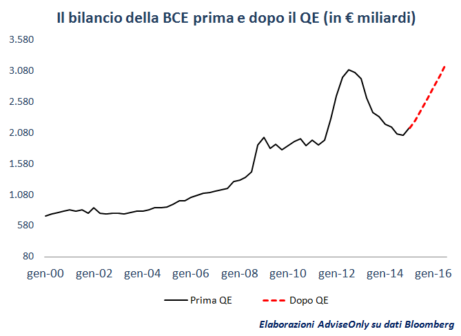 QE_Bce