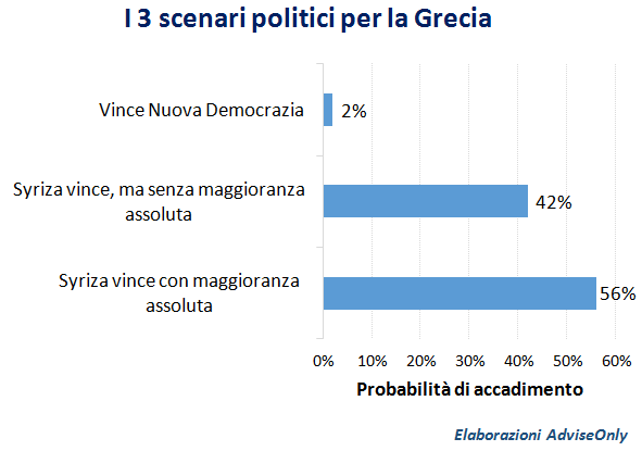 scenari_politici_elezioni_Grecia_2015