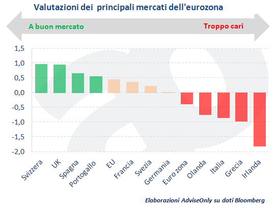 valutazioni_mercati_eurozona_gennaio_2015