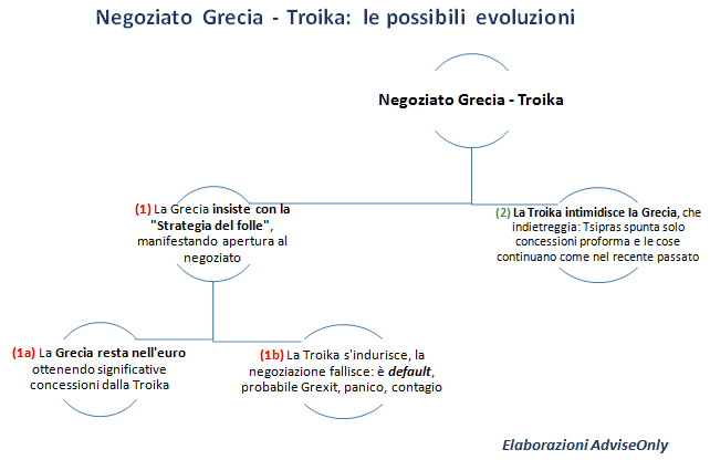 negoziazione_Grecia_-_Troika