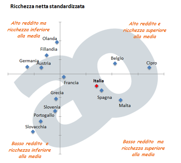 ricchezza-netta-paesi-europa