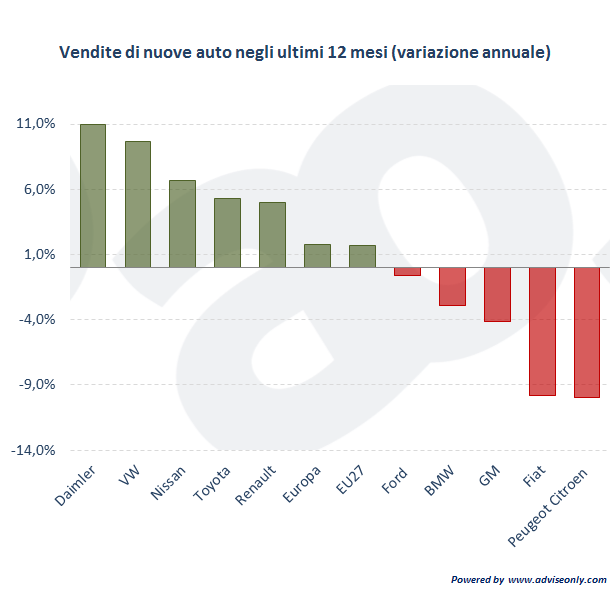 dati-vendita-nuove-auto-in-europa