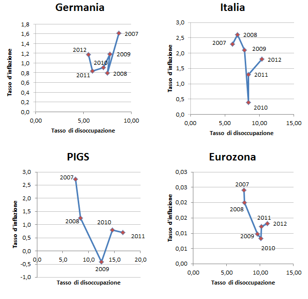 germania-piigs-italia-eurozona