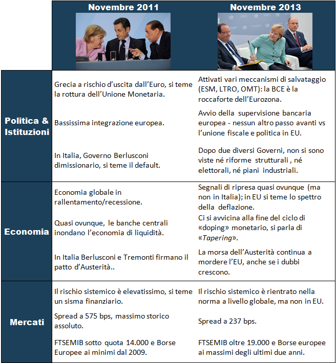 europa-crisi-2011-2013