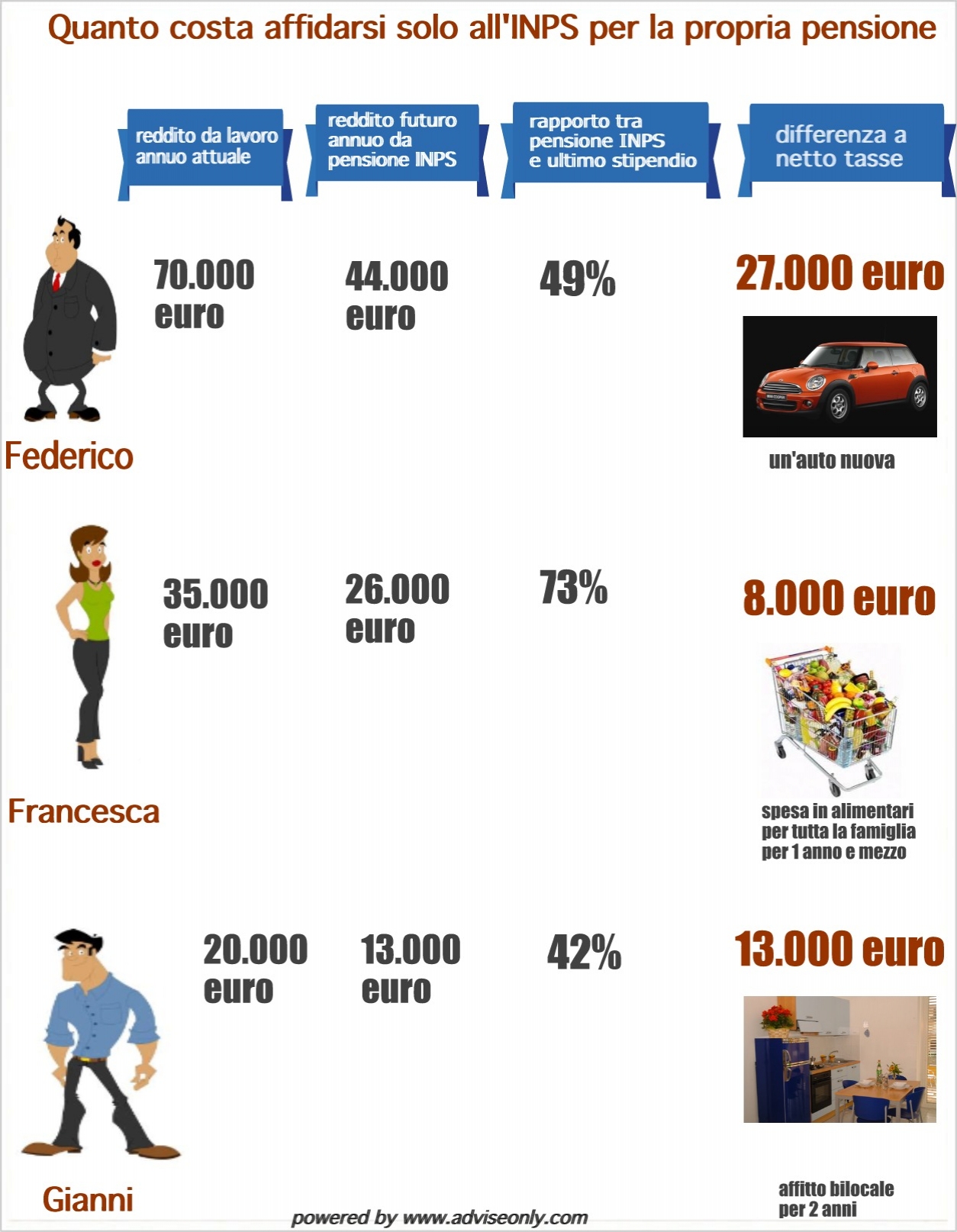 infografica-pensione2