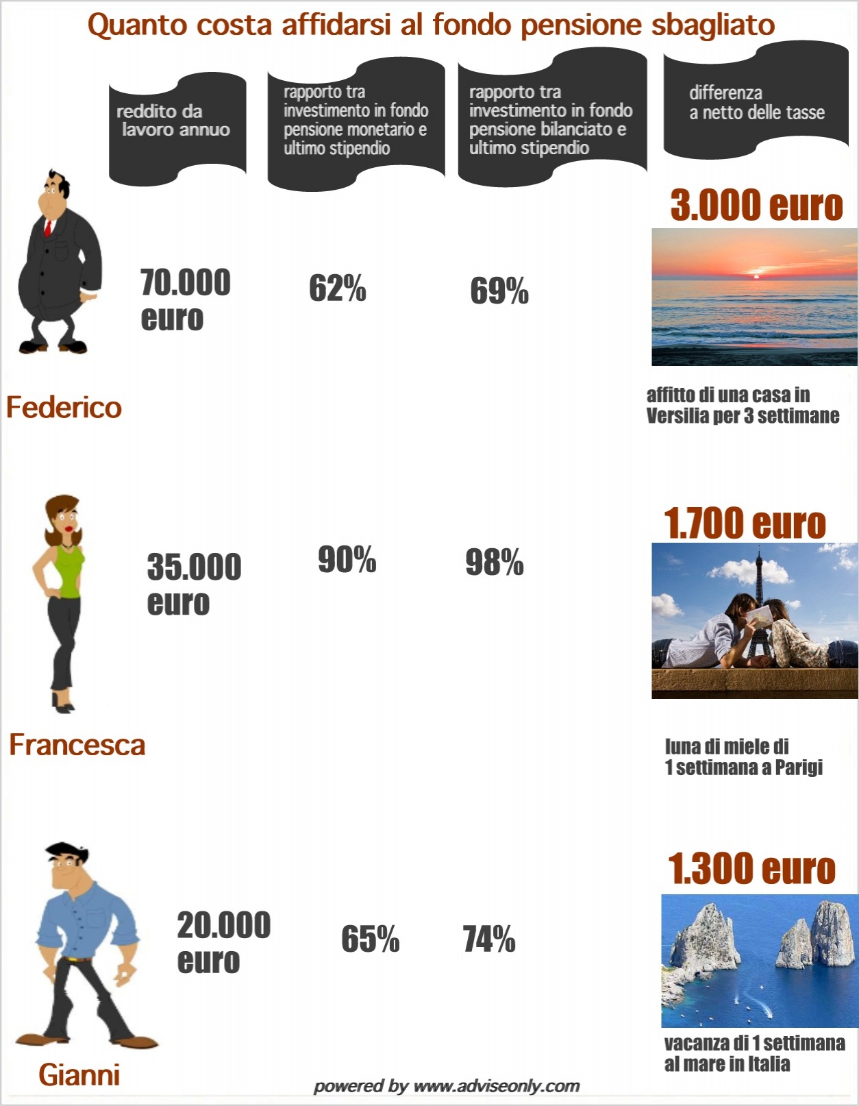 infografica-pensione3