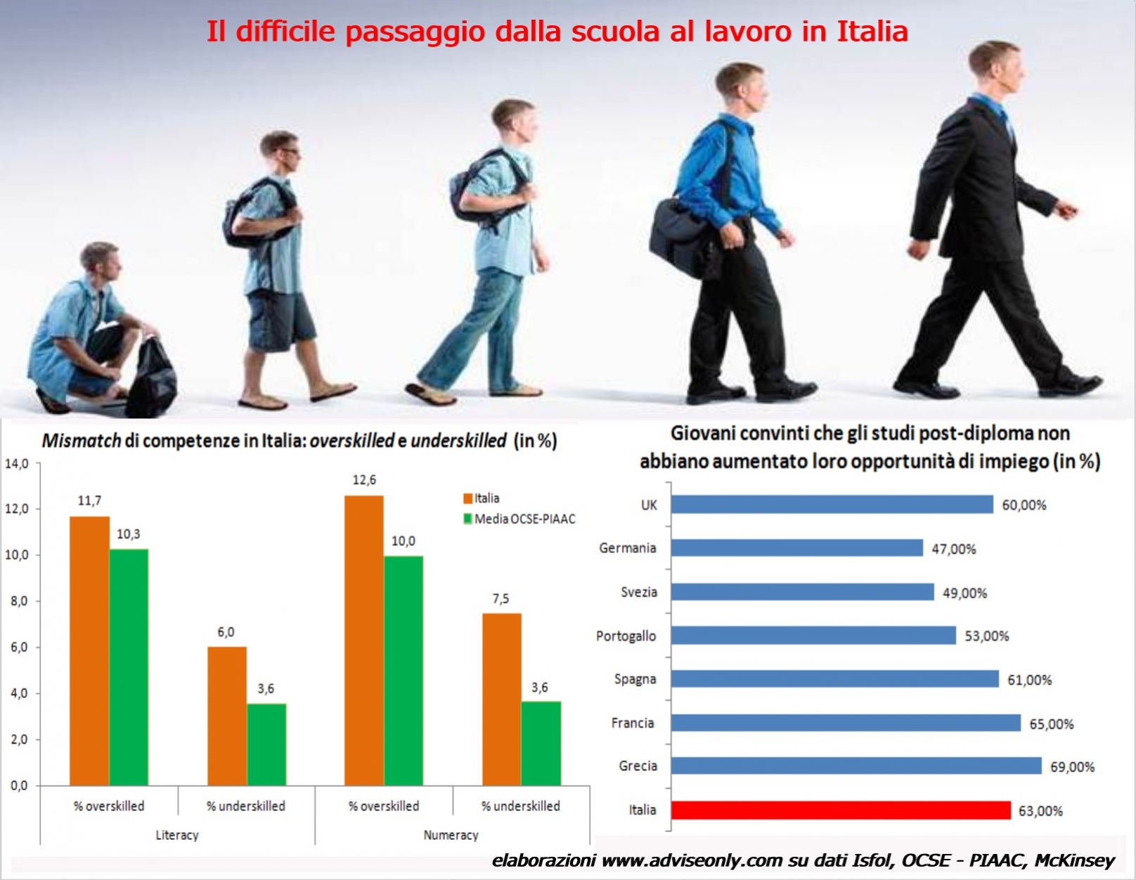 italia-passaggio-scuola-lavoro