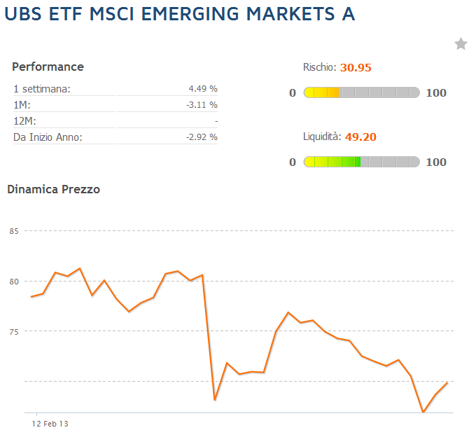 etf- ubs-emerging-markets
