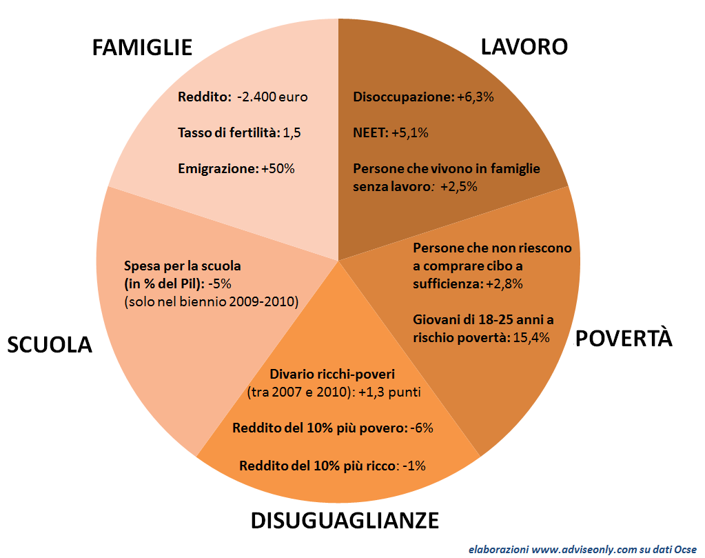 infografica-crisi-italia