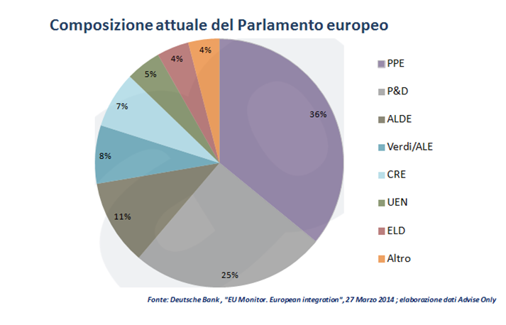 composizione_Parlamento_europeo_nel_2014_(prima_delle_elezioni_europee)