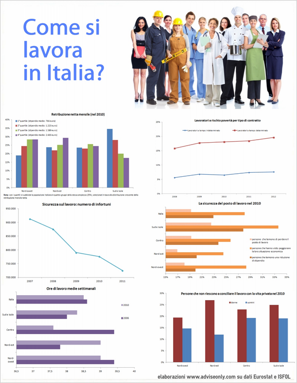 infografica_come_si_lavora_in_Italia