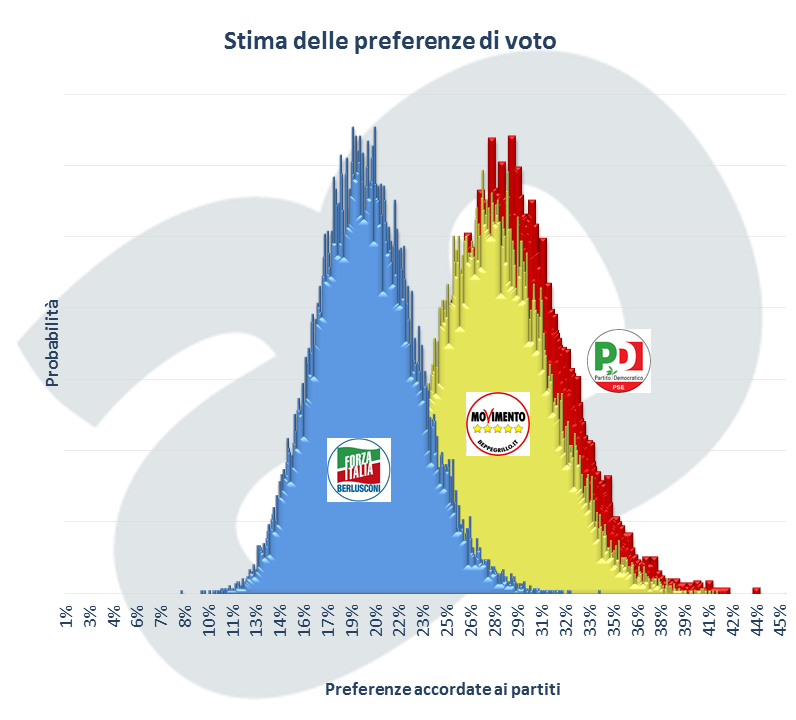 sondaggi elezioni europee 2014