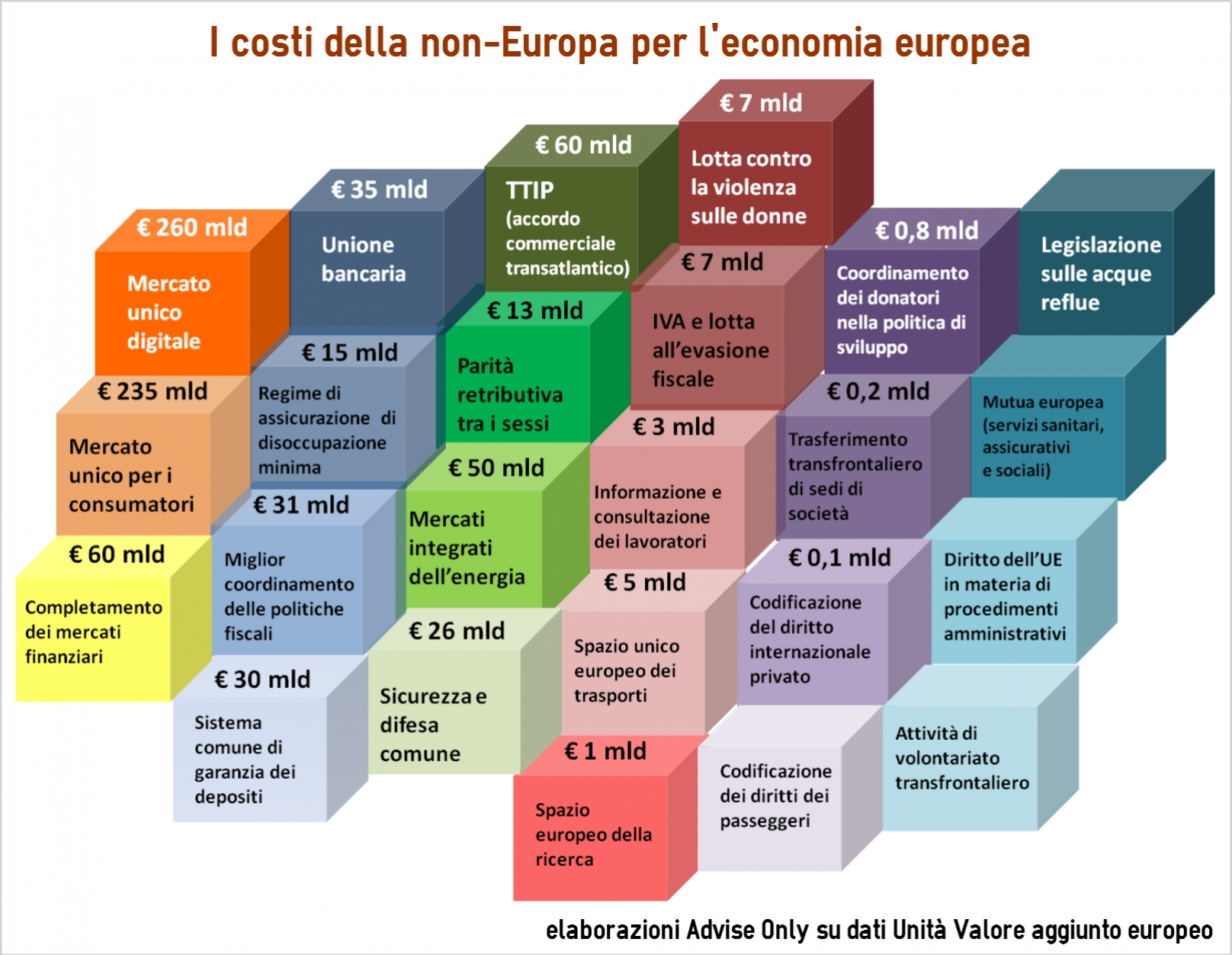 infografica_costi_non_Europa