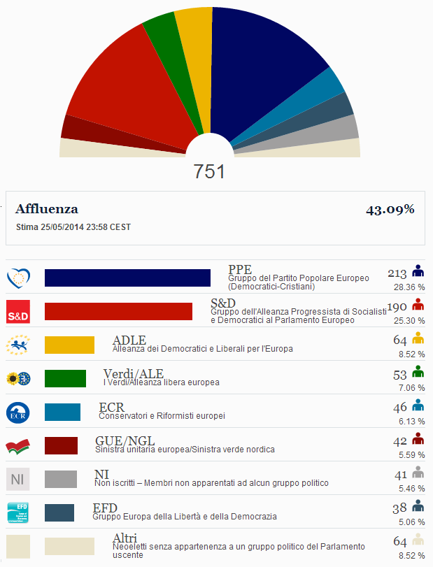 risultati-ufficiali-elezioni-europee-2014