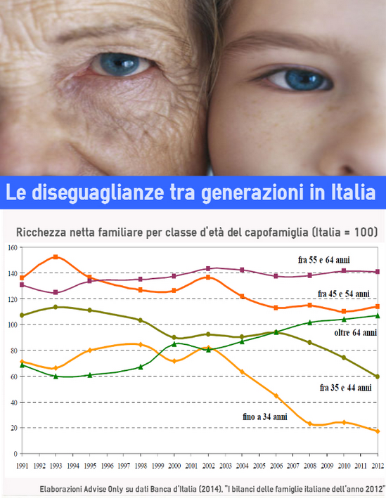 diseguaglianze_tra_generazioni_in_Italia