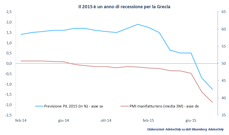 recessione_in_grecia_nel_2015