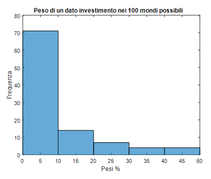 peso_investimento_nei_100_mondi_possibili
