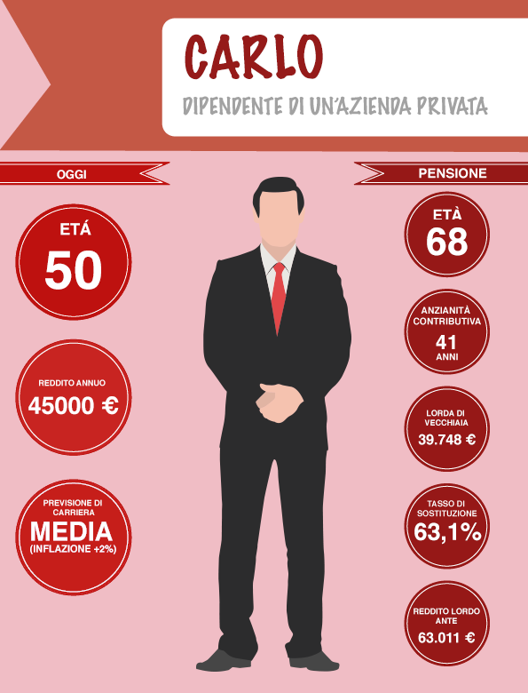 infografica-pensione#2