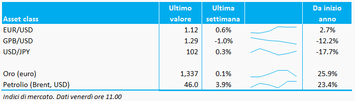 Bollettino_valute_commodities_12agosto_adviseonly
