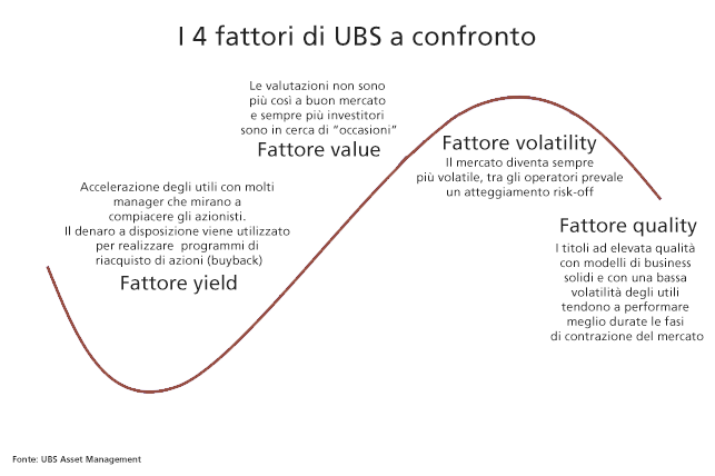 UBS Italia Factor Investing ETF AdviseOnly
