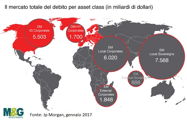 debito_mondiale-ubs