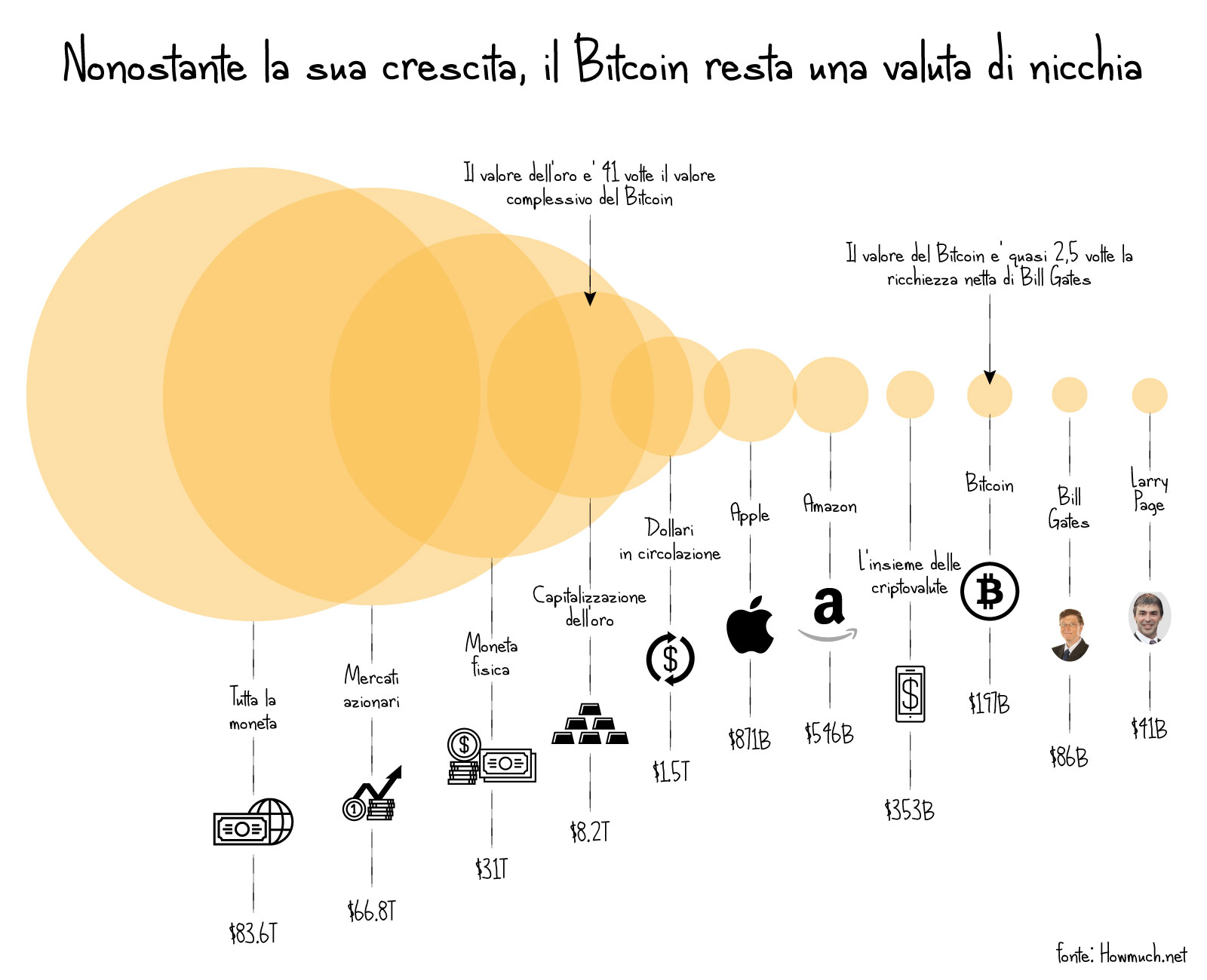 bitcoin_confronto