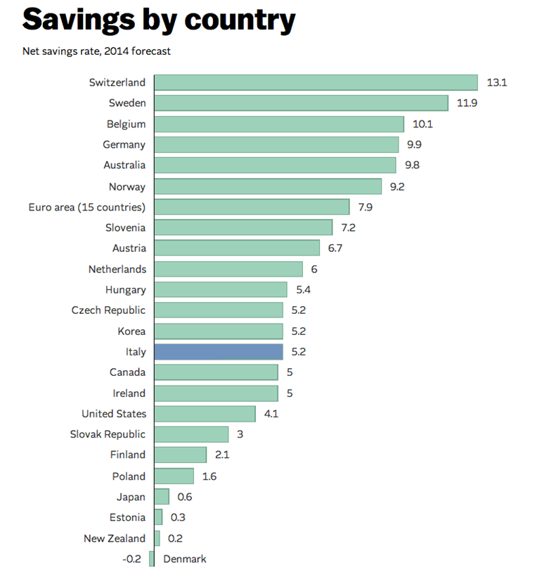 risparmio-medio-per-paese