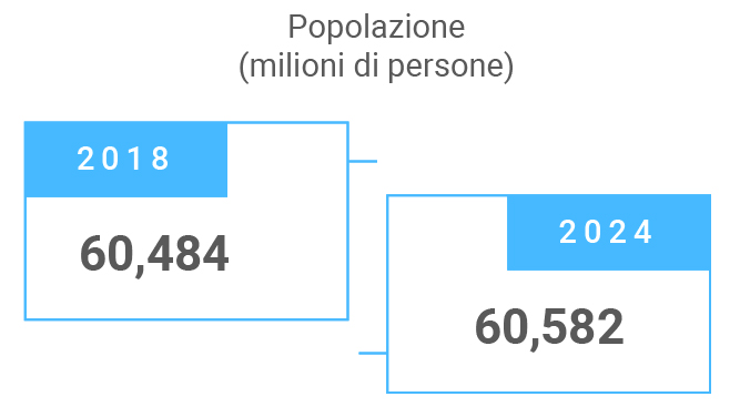 Popolazione italiana